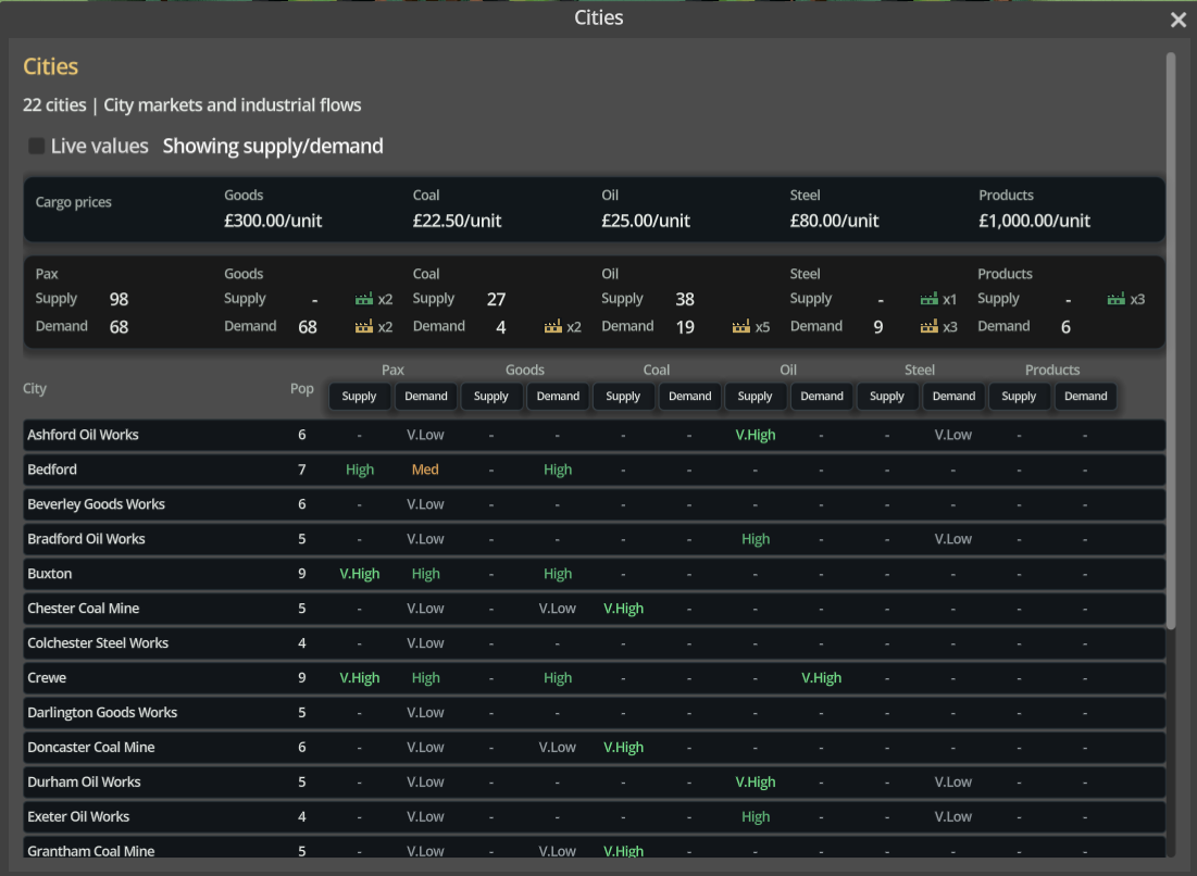 Study supply, demand and industrial flows before choosing the next connection.